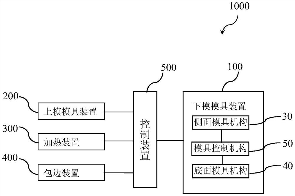 Automobile armrest edge covering equipment