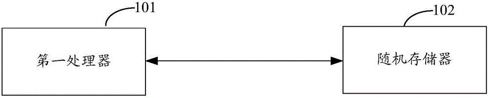 Method and system for detecting random access memory