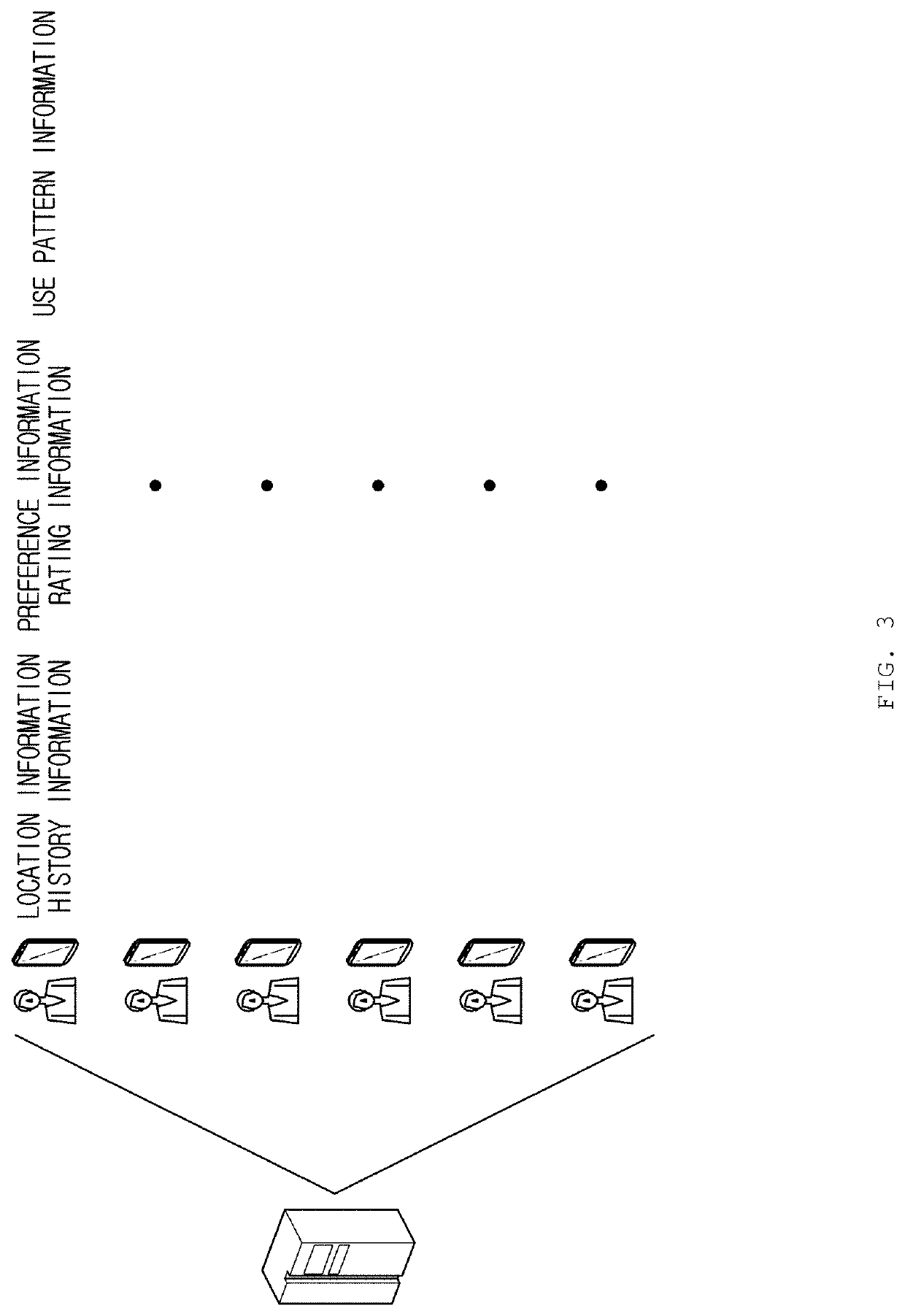 Method, apparatus, and system for allocating a moving object for a fleet system