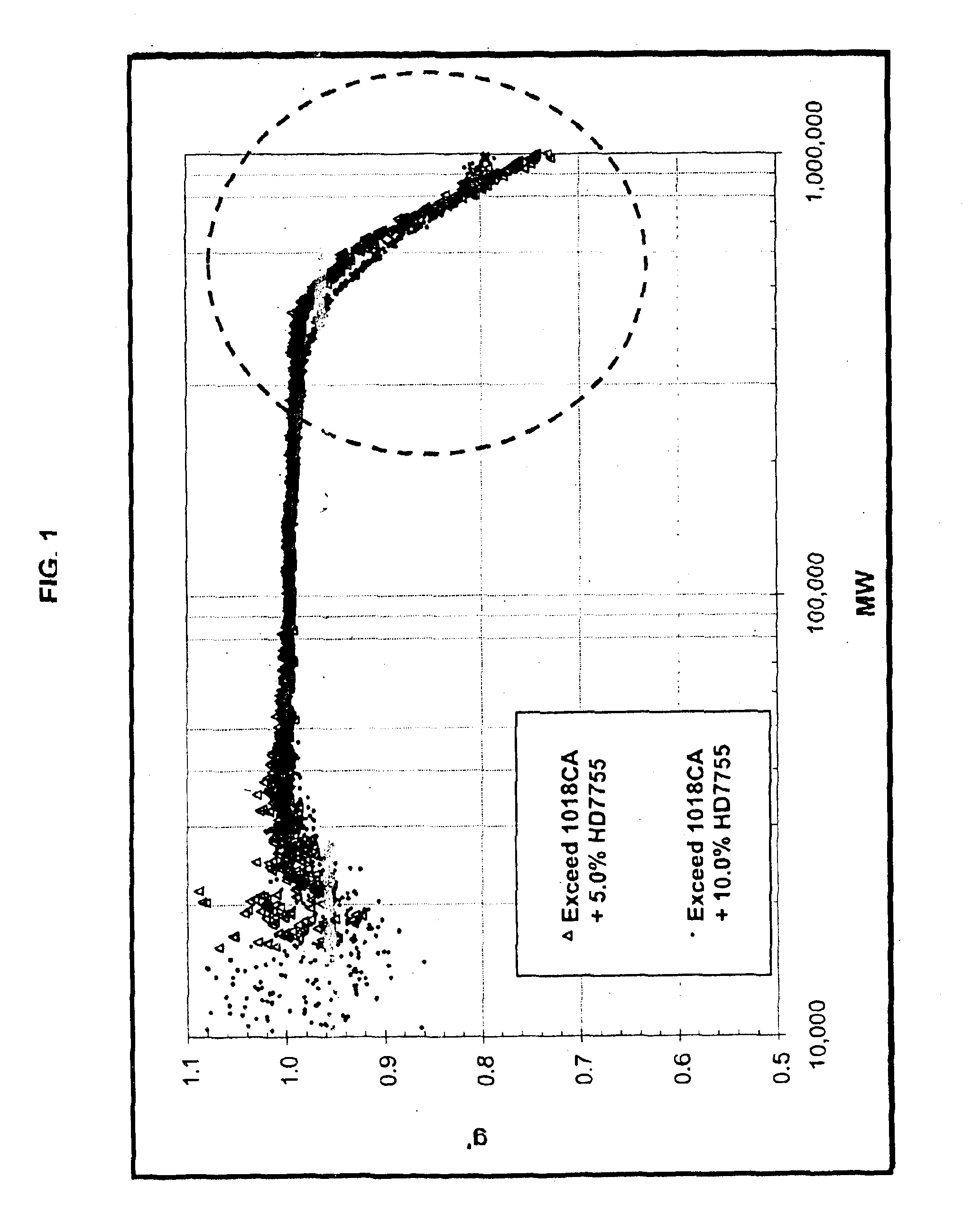 Low haze high strength polyethylene compositions