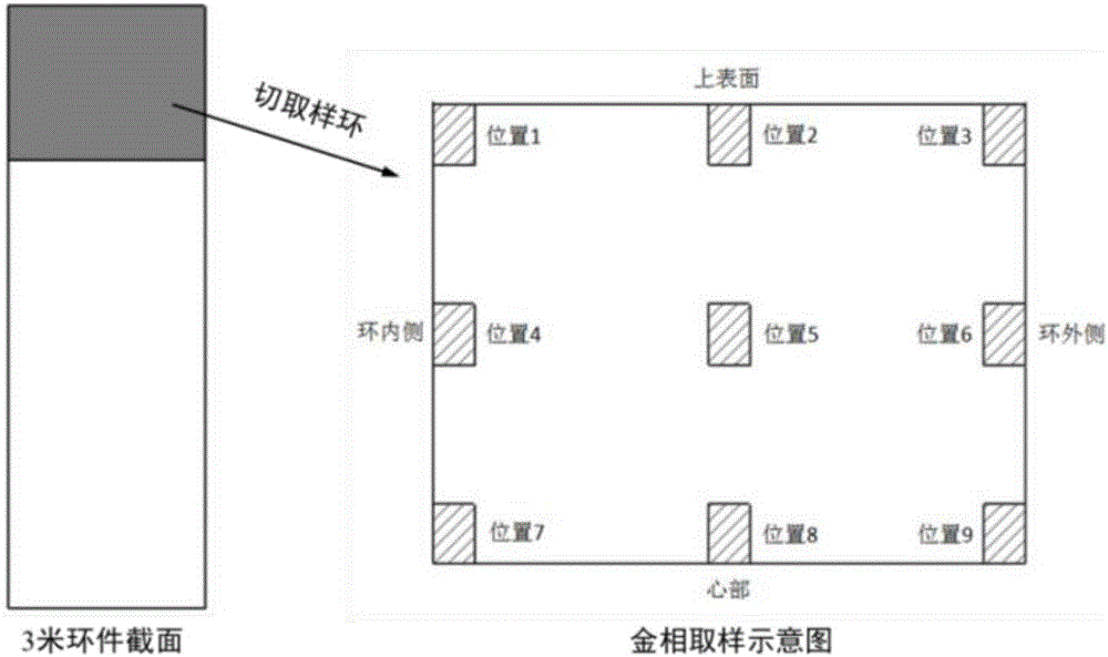 Process method for improving comprehensive mechanical property of 2219 aluminum alloy ring piece