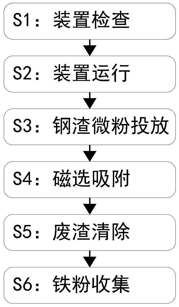 Steel smelting converter steel slag treatment micro-powder extraction and separation process