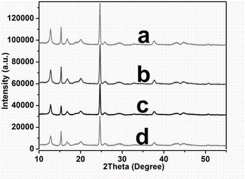 Production method and application of copper-cone-shaped copper nicotinate micron materials