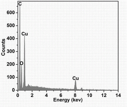 Production method and application of copper-cone-shaped copper nicotinate micron materials