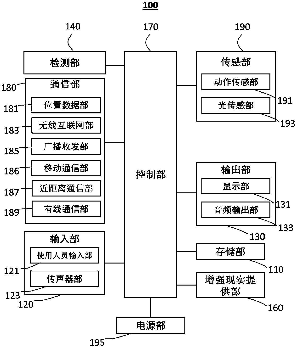 Electronic device, control method of electronic device, computer program, and computer-readable recording medium