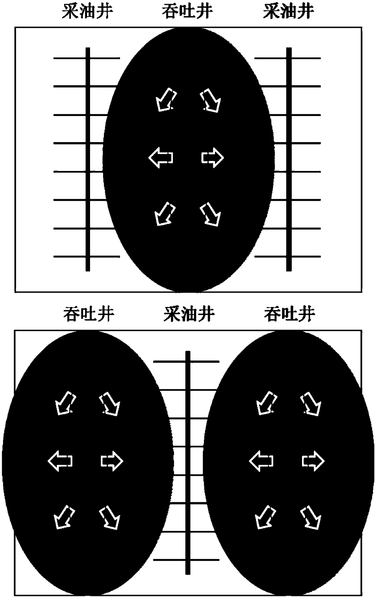 CO2-injection asynchronous-throughput energy supplement method of ultralow-permeability compact oil reservoir horizontal wells