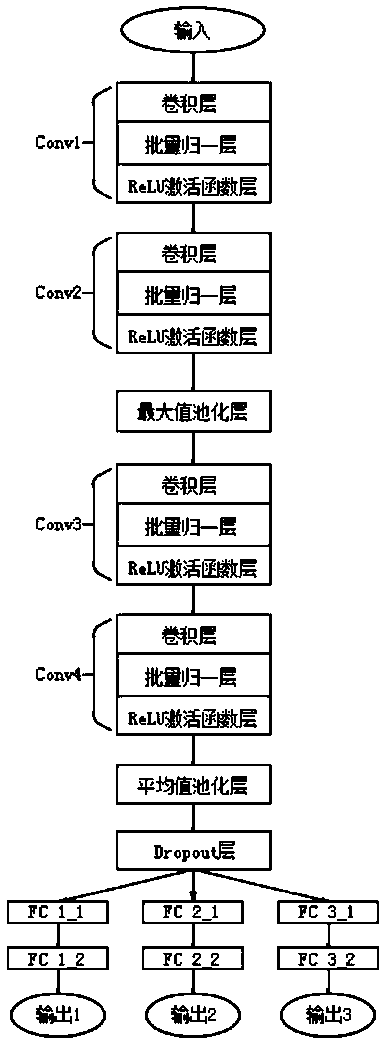 Hyperspectral water quality parameter inversion system and method based on one-dimensional convolutional neural network