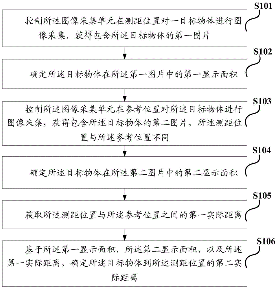 Method and electronic device for measuring distance