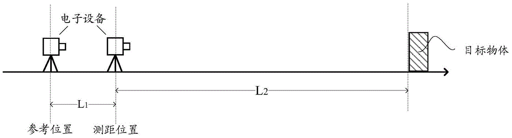 Method and electronic device for measuring distance