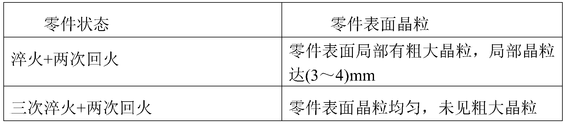 Method for refining surface grains of 2Cr10NiMoVNb stainless steel forgings through quenching three times