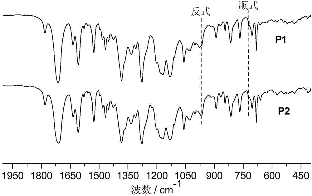 Cross-linkable high dielectric norbornene copolymer and norbornene cross-linked polymer and preparation methods thereof