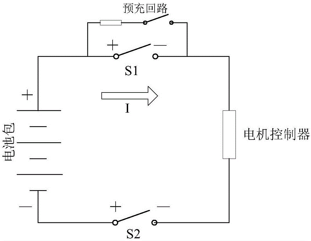 Using method of safety protection of high-voltage and direct current contactors for electric automobile