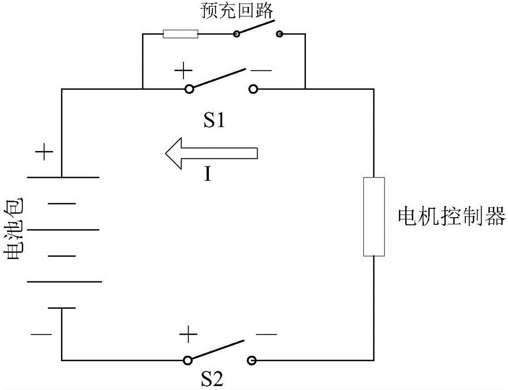 Using method of safety protection of high-voltage and direct current contactors for electric automobile