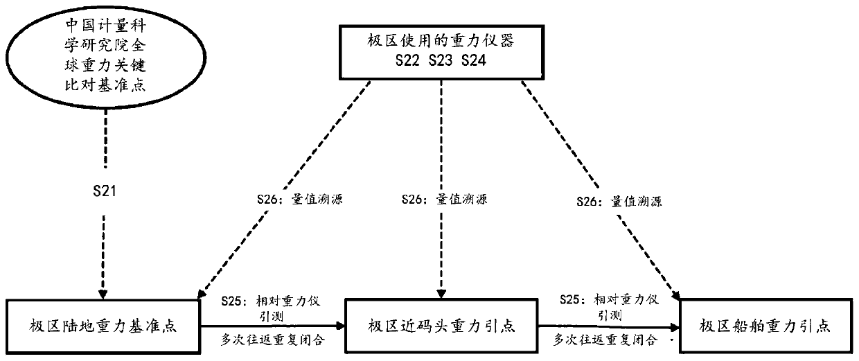 Method for measuring and calibrating Antarctic ship load capacity