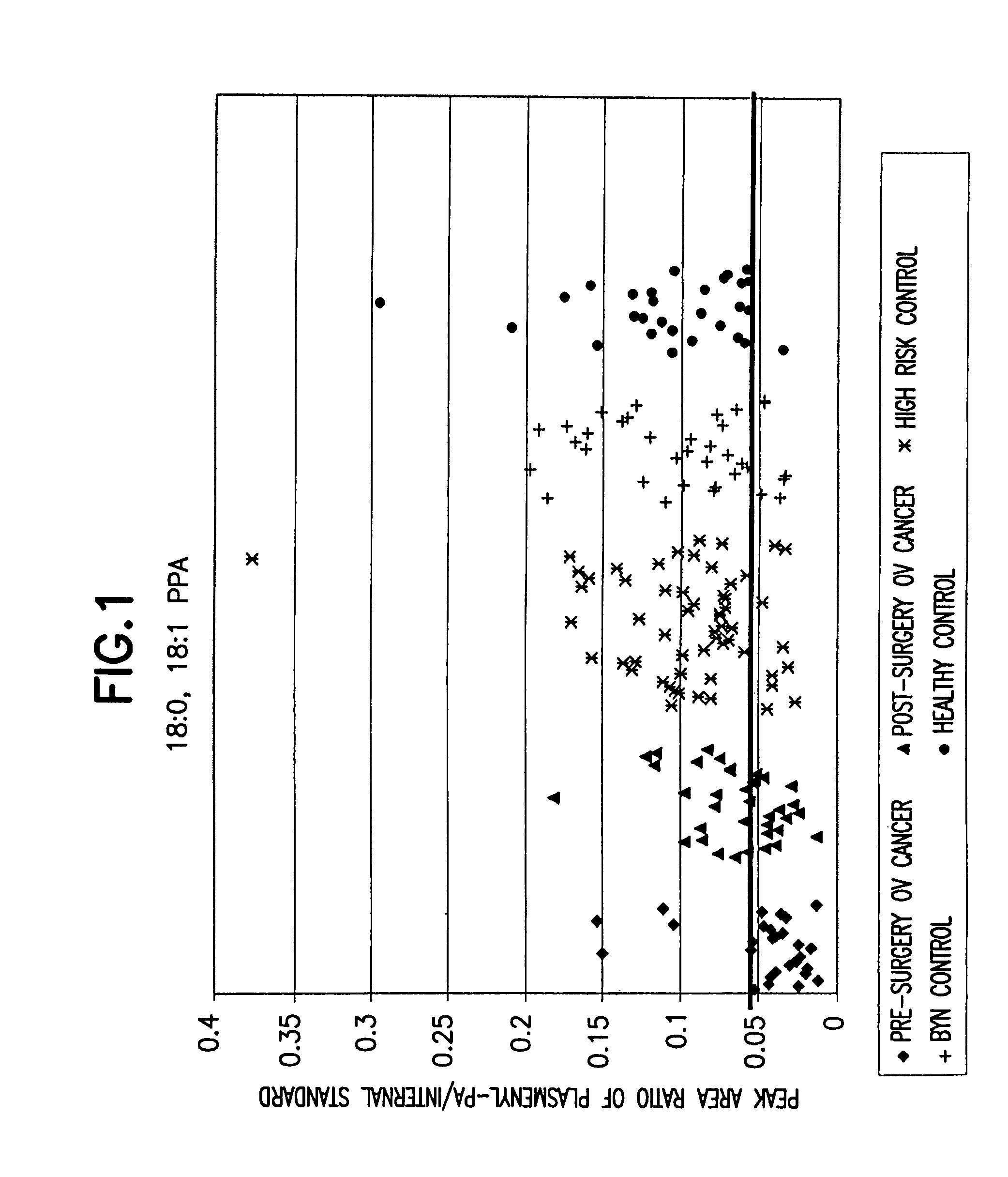 Method for detecting ovarian cancer