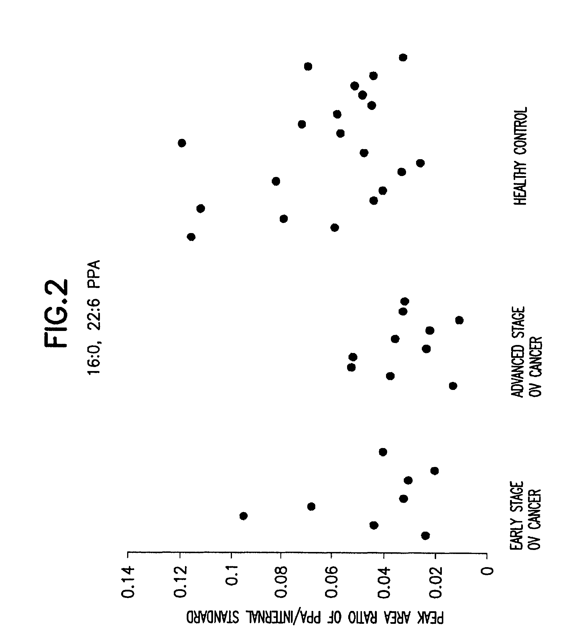 Method for detecting ovarian cancer