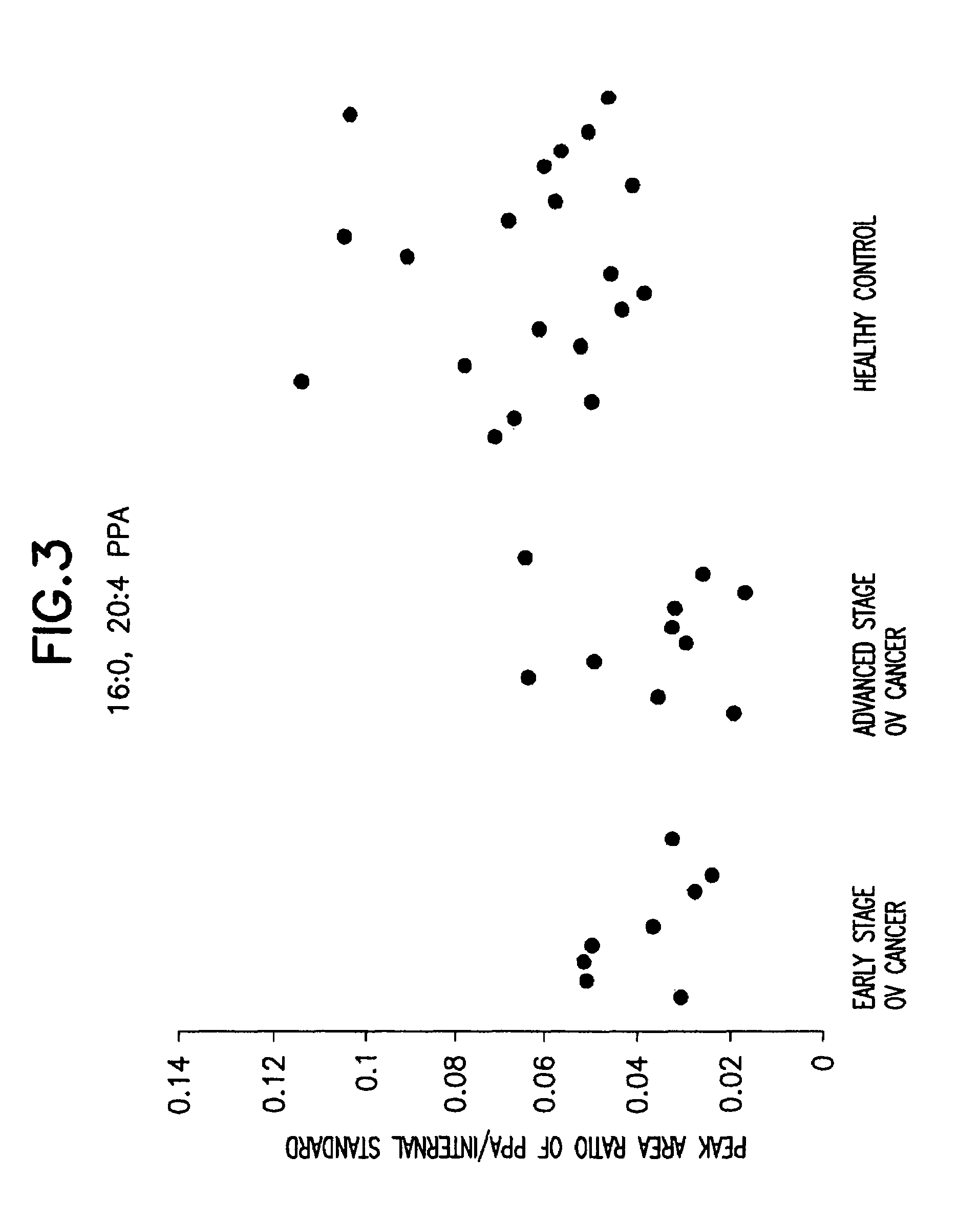 Method for detecting ovarian cancer