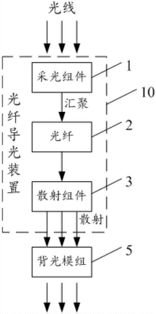 Backlight system, display device and automobile