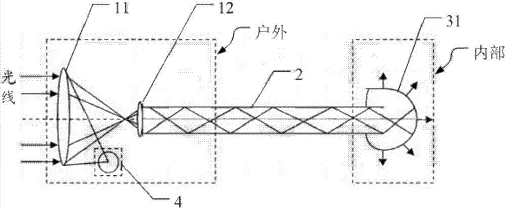 Backlight system, display device and automobile