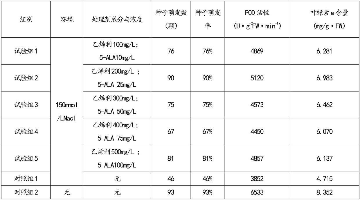 Pesticide composition and applications thereof