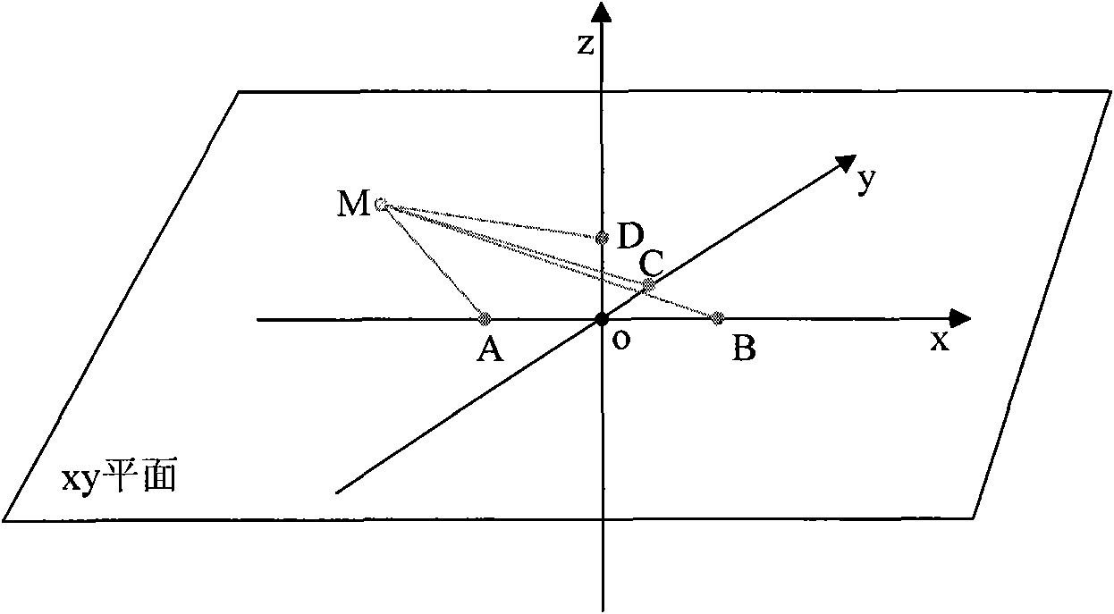 Method for accurately positioning electronic tag