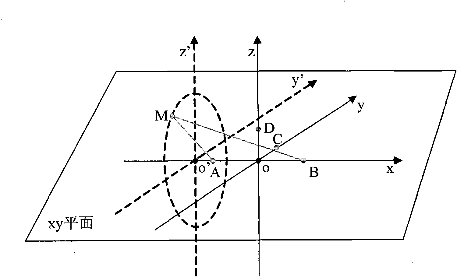 Method for accurately positioning electronic tag