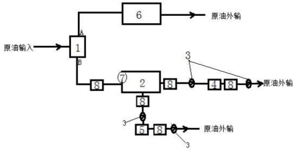 An integrated control device and control method for crude oil transfer integration