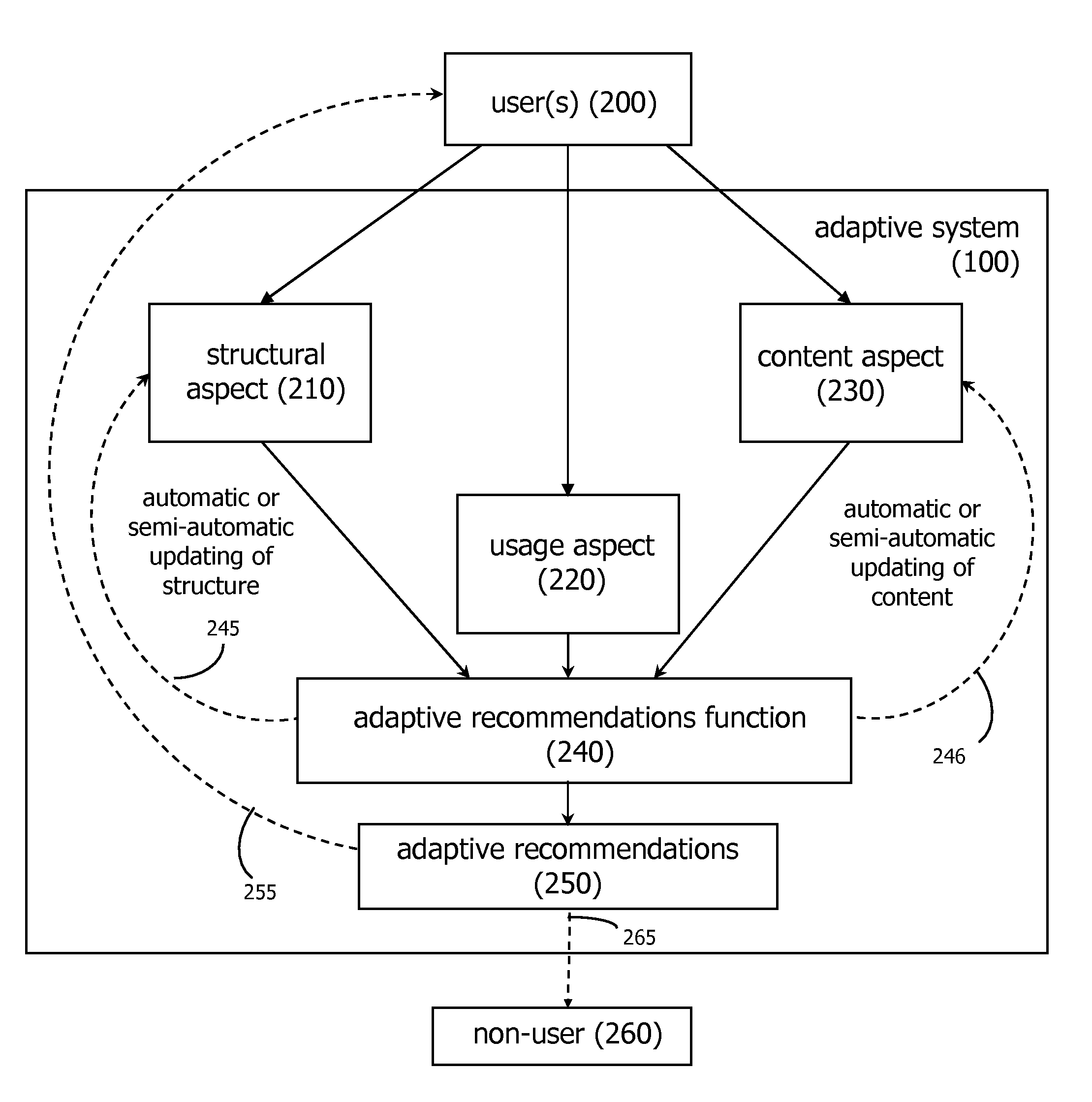 Adaptive social computing methods