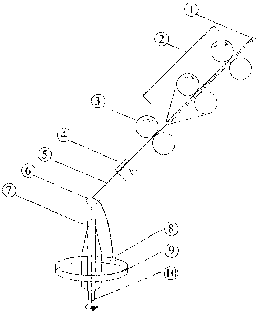 Method for improving yarn evenness of spun yarns based on circular yarn path