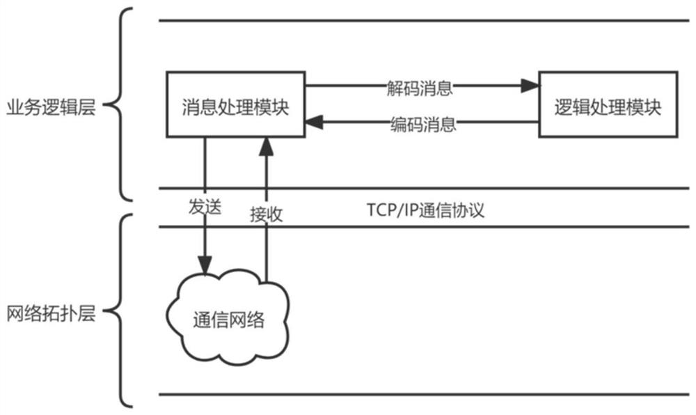 Distributed and container virtualization-based elastic micro-service system and implementation method