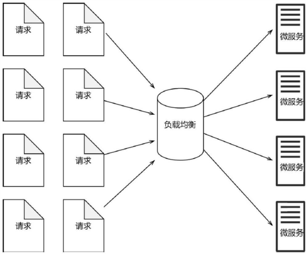 Distributed and container virtualization-based elastic micro-service system and implementation method