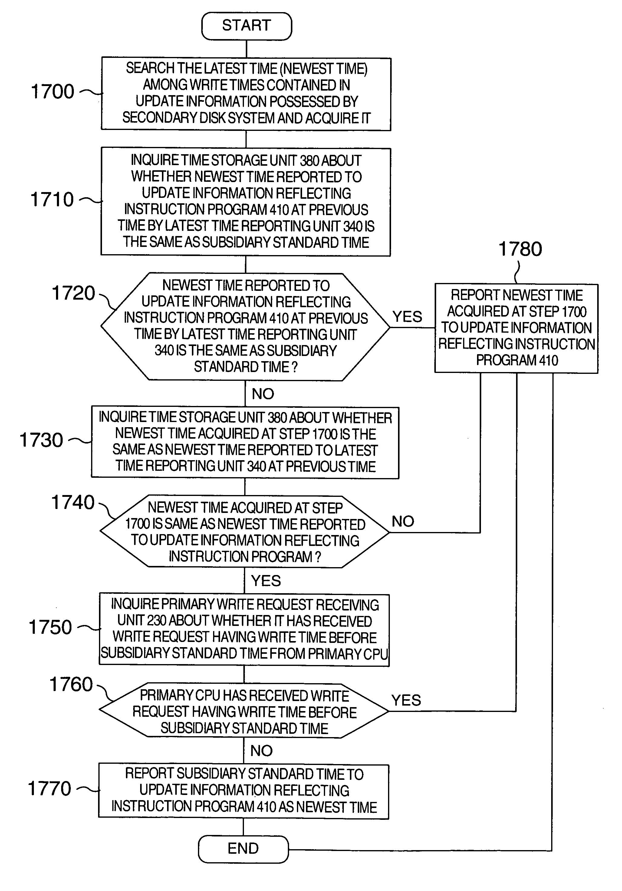 Storage control apparatus and storage control method