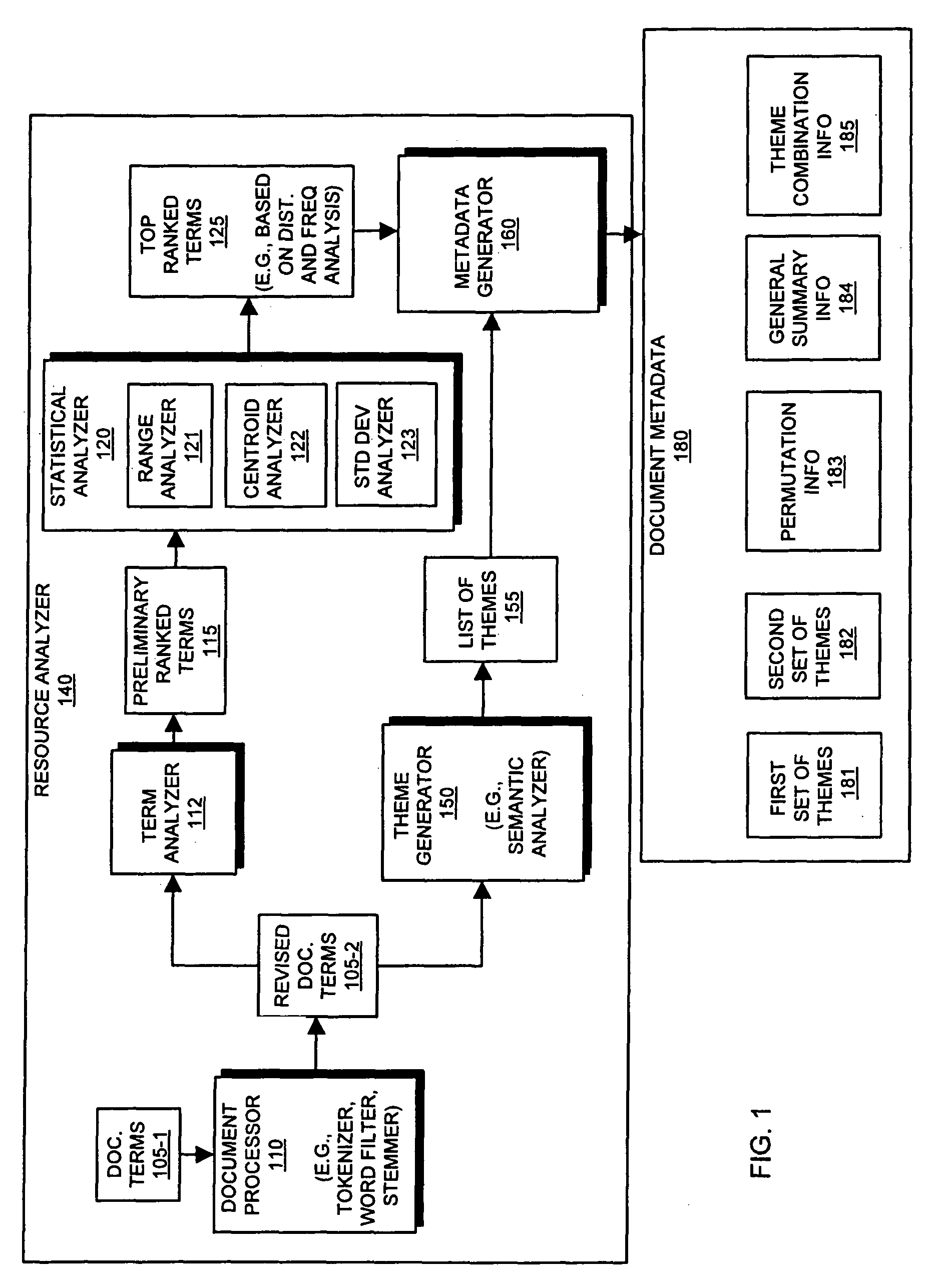 Document analyzer and metadata generation and use