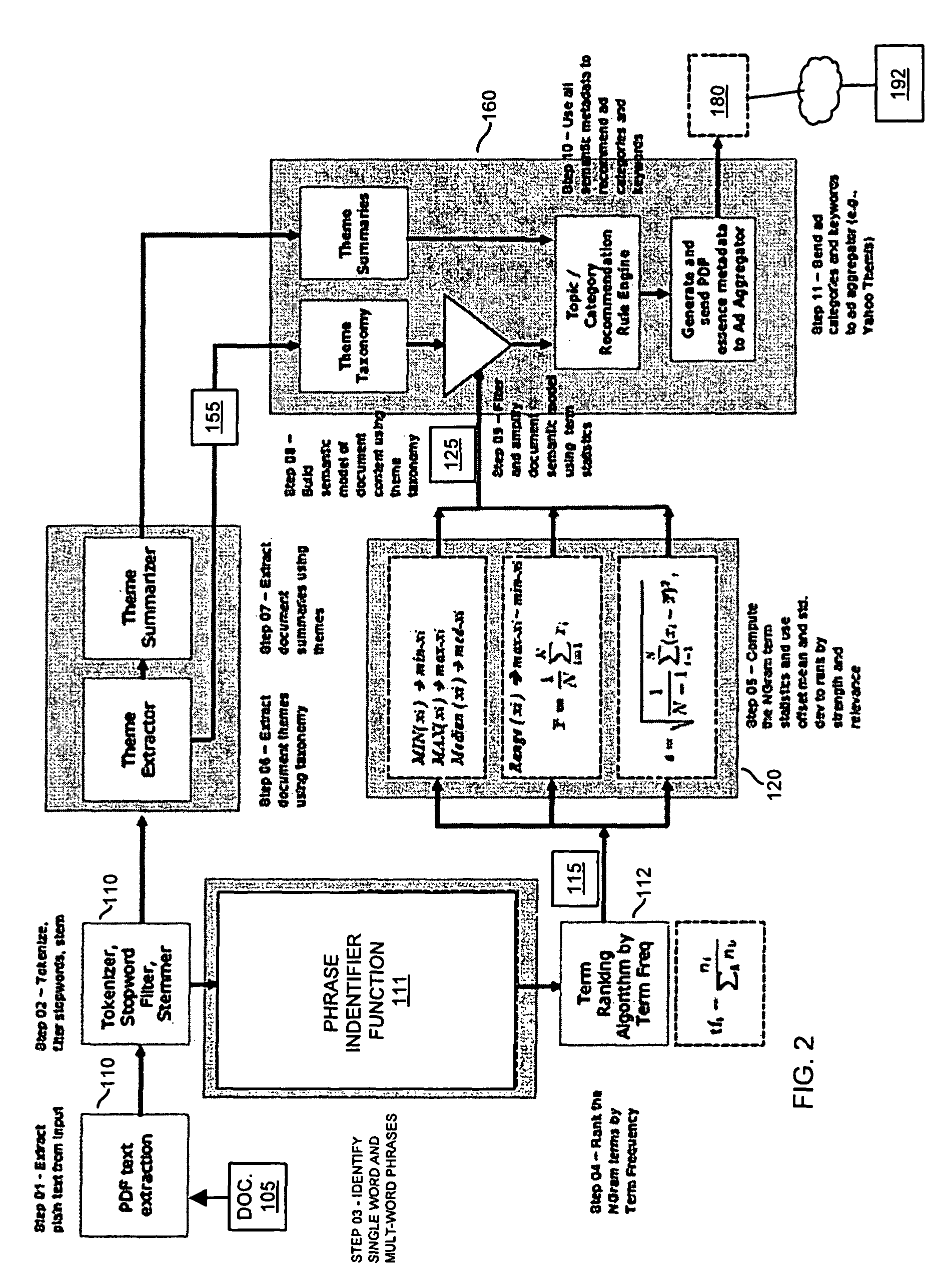 Document analyzer and metadata generation and use