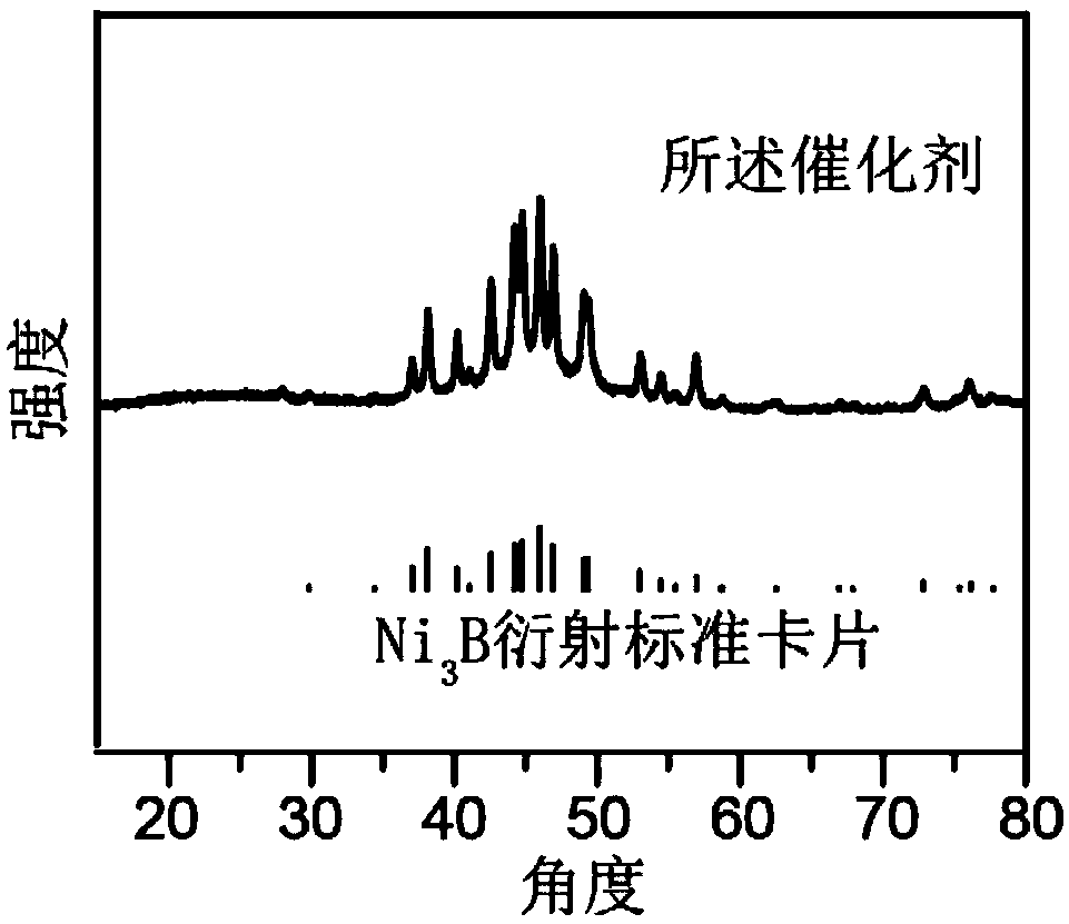 A high-performance non-precious metal oxygen evolution catalyst and its preparation method and application