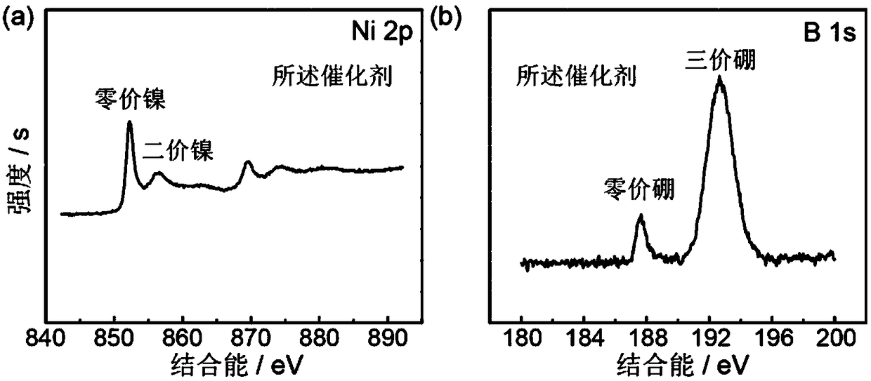 A high-performance non-precious metal oxygen evolution catalyst and its preparation method and application