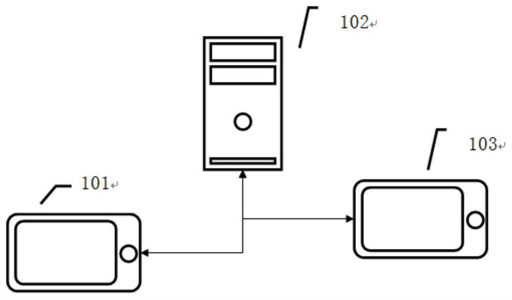 Distributed task progress data acquisition and analysis method