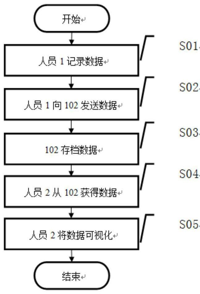 Distributed task progress data acquisition and analysis method