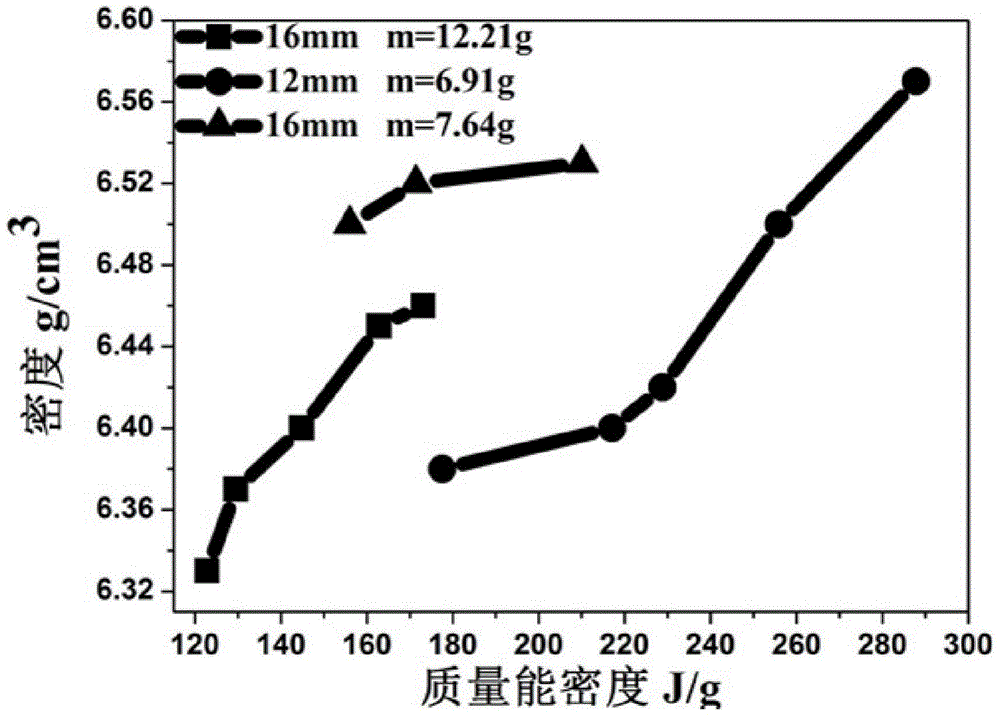 Anisotropic nanocrystalline NdFeB magnet and its preparation method and application