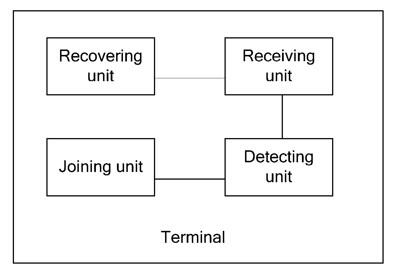 Method and device for ensuring quality of service of internet protocol television live broadcast service