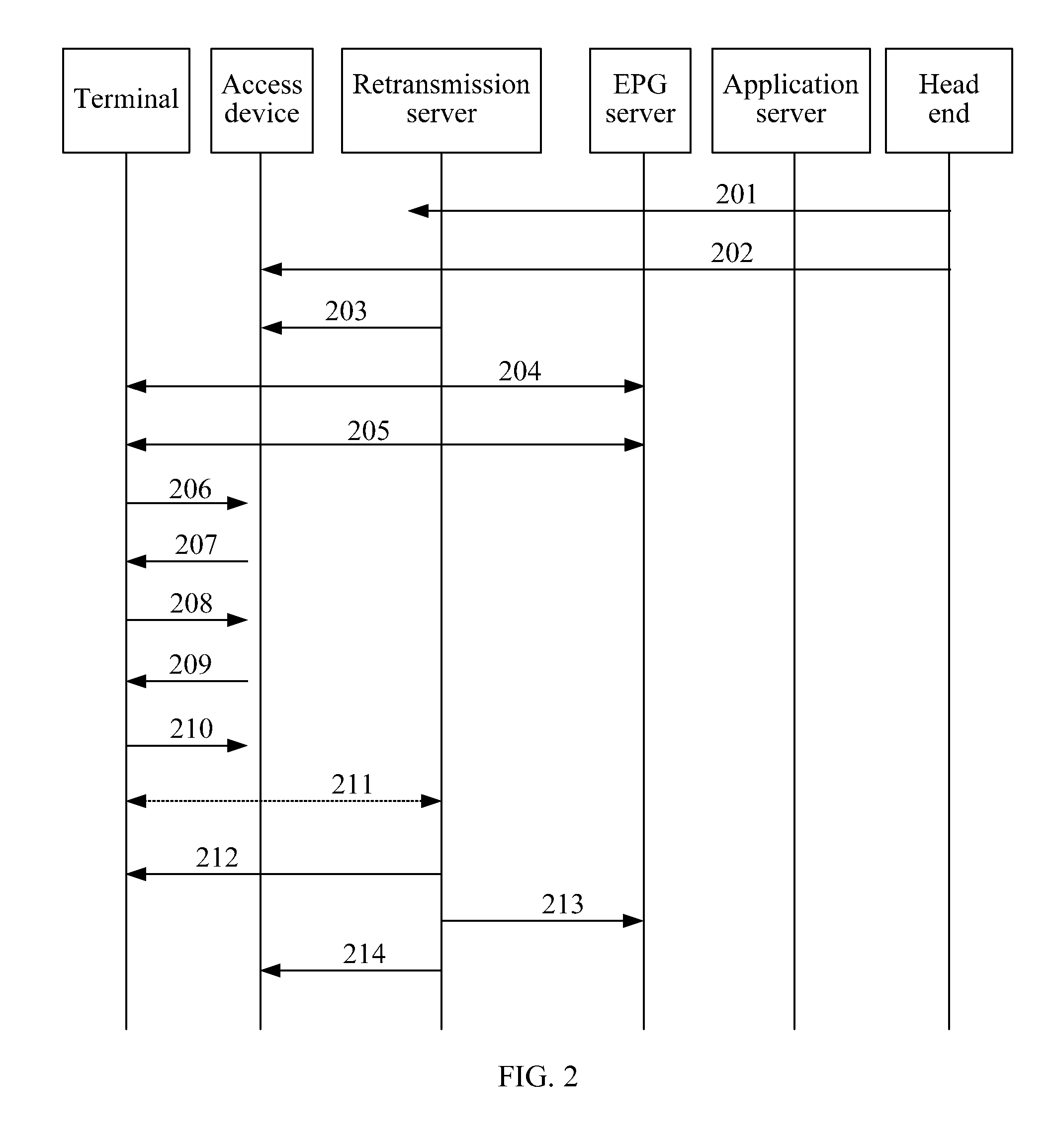 Method and device for ensuring quality of service of internet protocol television live broadcast service