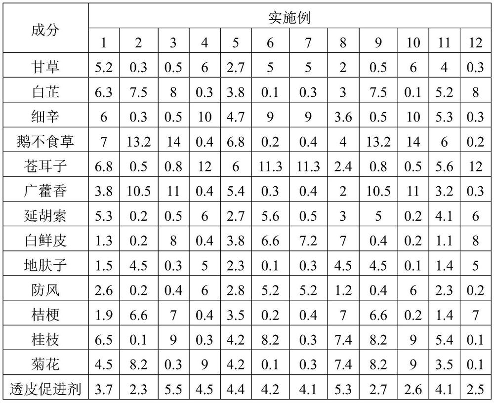 External composition for treating rhinitis and preparation method thereof