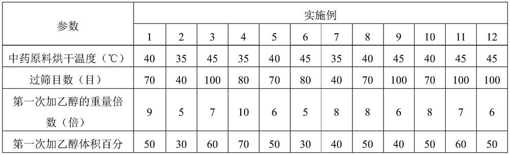 External composition for treating rhinitis and preparation method thereof