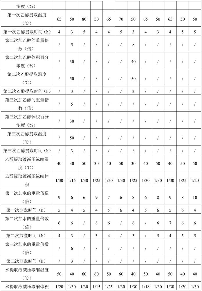 External composition for treating rhinitis and preparation method thereof