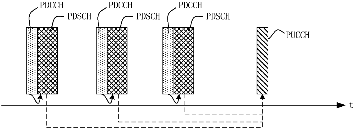 Resource indication method, resource determination method and device