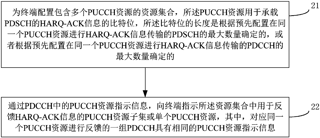 Resource indication method, resource determination method and device