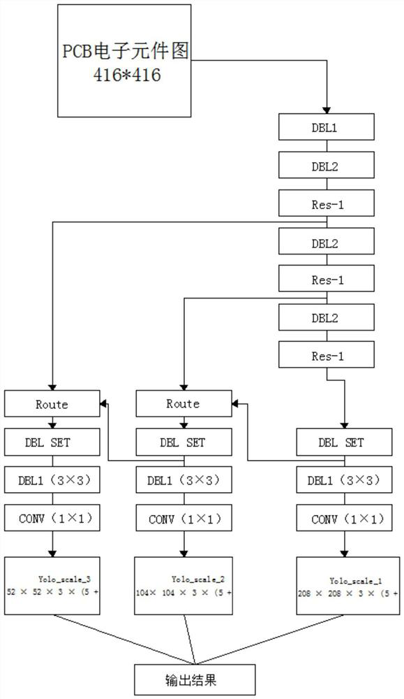 Method for detecting PCB electronic component based on ERFAM-YOLOV3 network structure