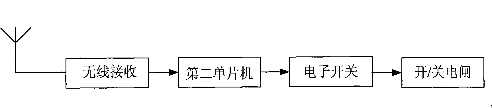 Control system for monitoring indoor water and electric switches by utilizing security doors and implementation method thereof