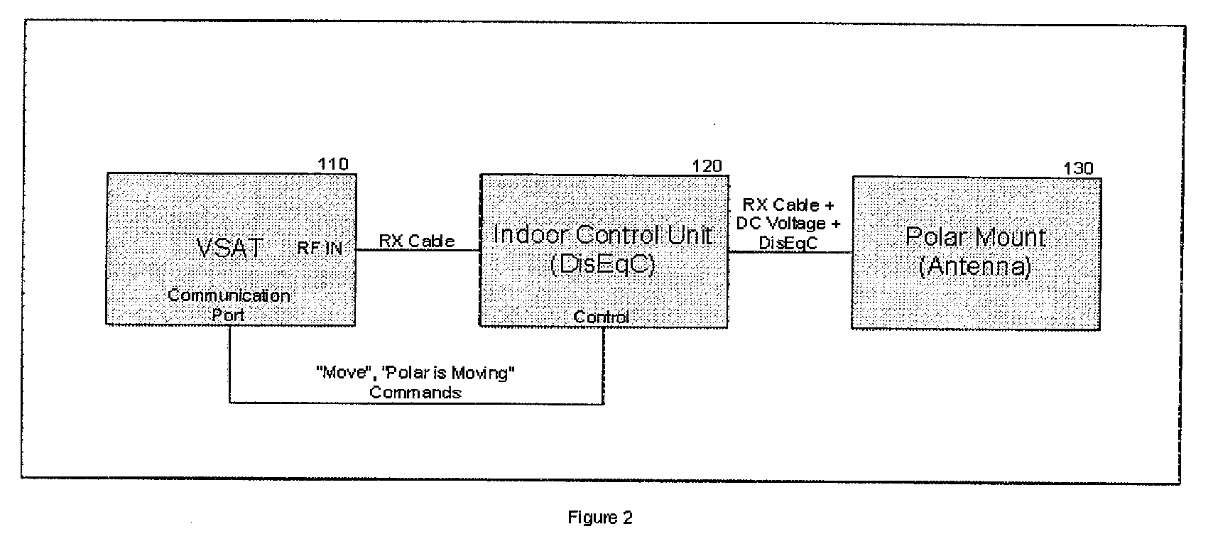 Satellite Redundancy for Critical Applications