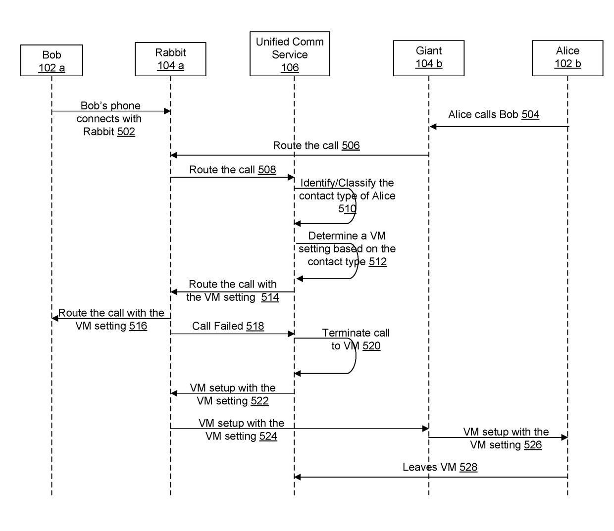 Shared Numbers in a Multi-Phone Environment